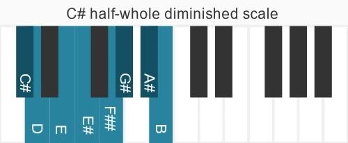 Piano scale for half-whole diminished